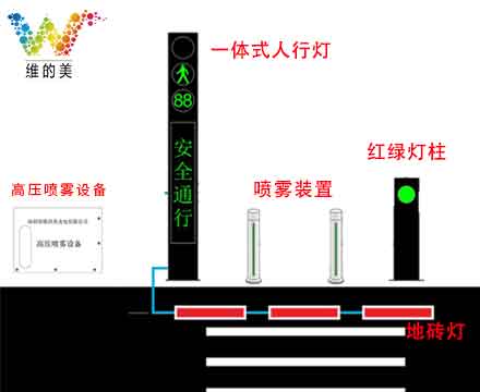 交通信號燈