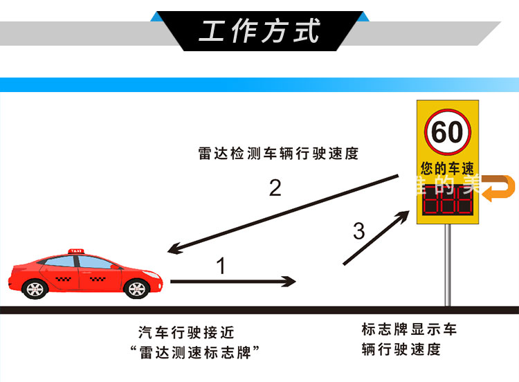 三位數<a href=http://www.game5188.com/gsgl/ldcs/ target=_blank class=infotextkey>雷達測速屏</a>_04.jpg