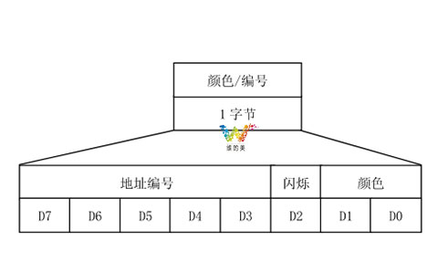 2014版<a href=http://www.game5188.com/ target=_blank class=infotextkey>交通信號燈</a>倒計時通信協議2.jpg