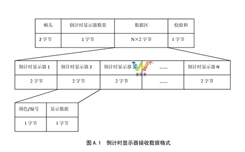 2014版<a href=http://www.game5188.com/ target=_blank class=infotextkey>交通信號燈</a>倒計時通信協議1.jpg